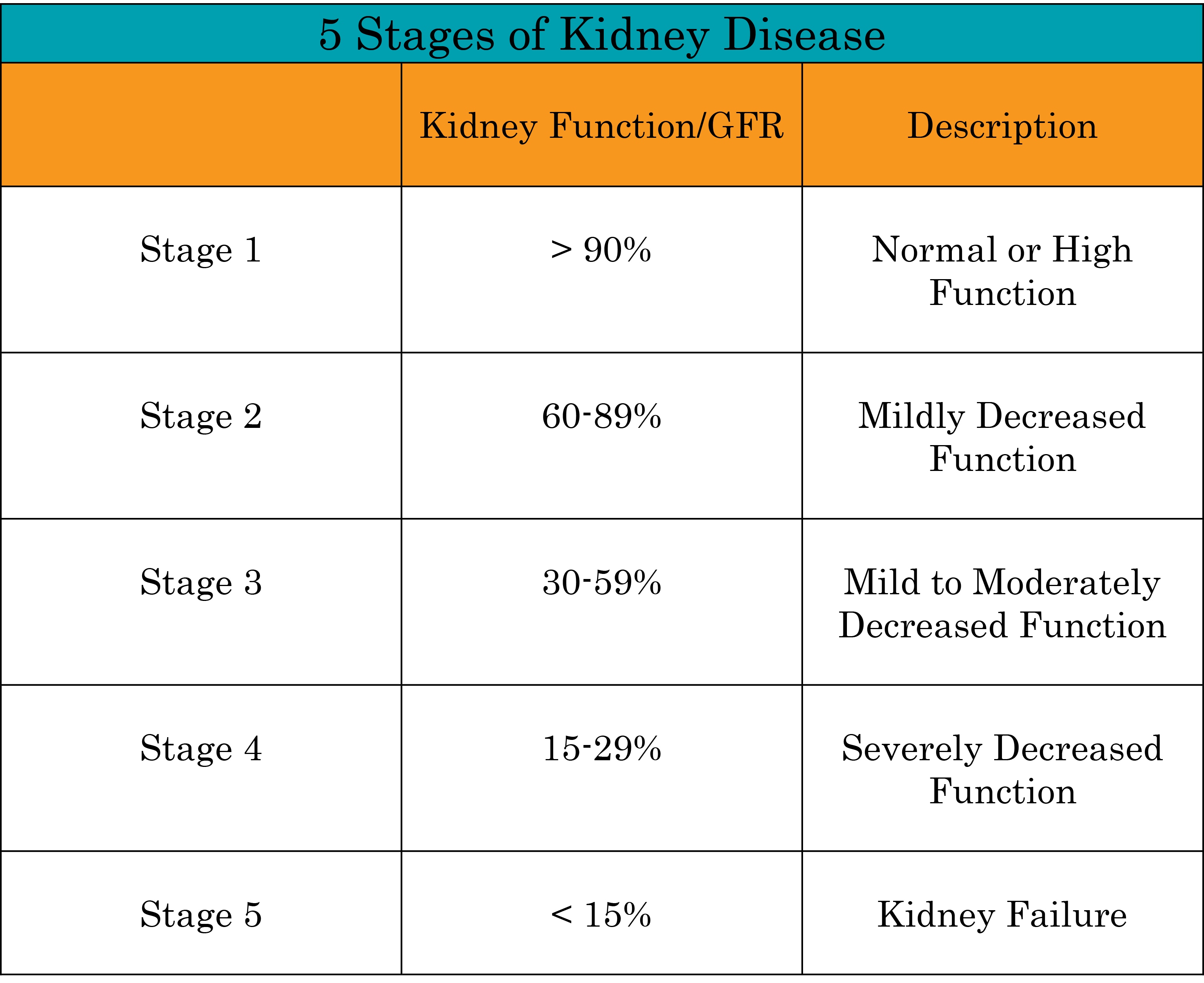 stages-of-kidney-disease-newstrendline-com