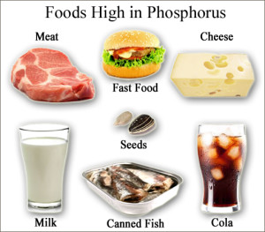 Low Phosphorus Food Chart